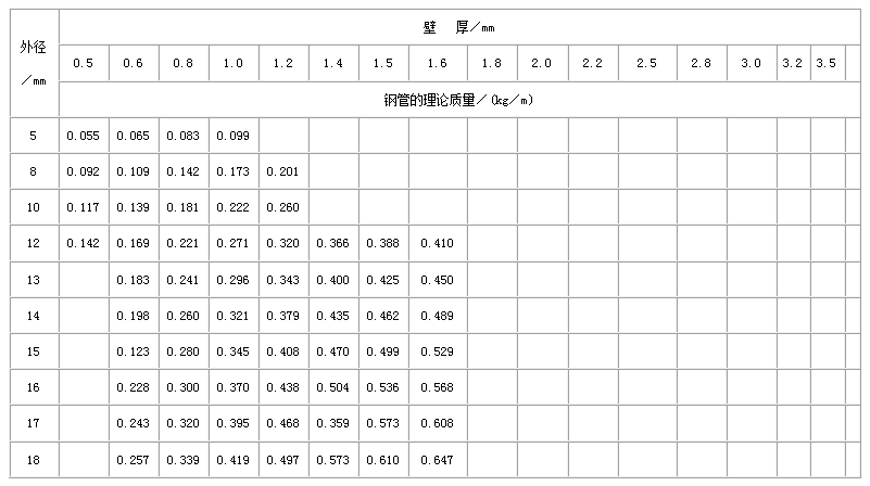 珠海不锈钢管规格型号表