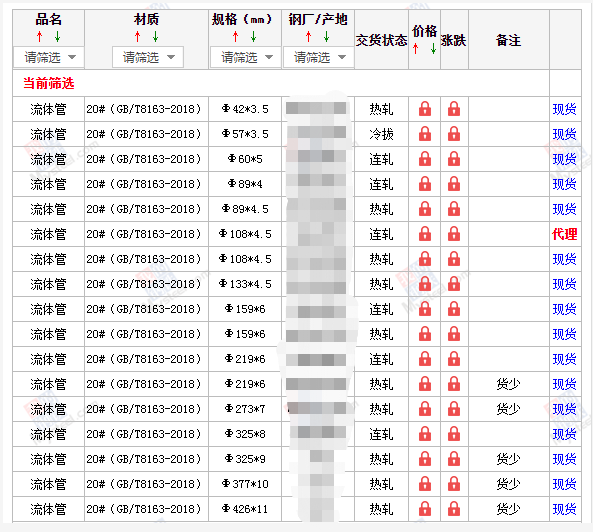 珠海无缝钢管5月10号价格